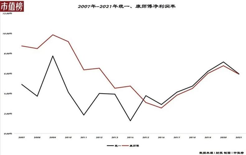 零售行业价格战升级,如何应对? 零售行业价格战升级,如何应对?