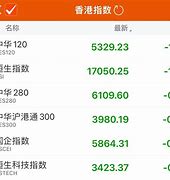 恒生科技指数跌幅扩大,美团、京东健康等领跌 恒生科技指数跌幅扩大,美团、京东健康等领跌